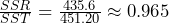 \frac{SSR}{SST} = \frac{435.6}{451.20} \approx 0.965