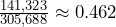 \frac{141,323}{305,688} \approx 0.462