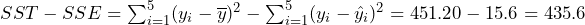 SST - SSE = \sum_{i=1}^{5}({y}_{i}-\overline{y})^2 - \sum_{i=1}^{5}({y}_{i}-\hat{y}_{i})^2 = 451.20 - 15.6 = 435.6