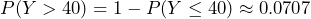  P(Y > 40) = 1 - P(Y \leq 40) \approx 0.0707 