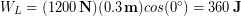 \begin{equation*} W_L = (1200\,\bold{N})(0.3 \,\bold{m})cos(0^{\circ}) = 360 \,\bold{J} \end{equation*}