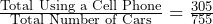  \frac{\text{Total Using a Cell Phone}}{\text{Total Number of Cars}} = \frac{305}{755} 