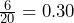 \frac{6}{20}=0.30