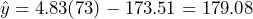 \hat{y} = 4.83(73) - 173.51 = 179.08