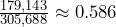 \frac{179,143}{305,688} \approx 0.586