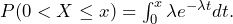  P( 0 < X \leq x) = \int_{0}^{x} \lambda e^{- \lambda t} dt. 