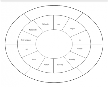 The Social Construction of Difference – Contemporary Families: An ...