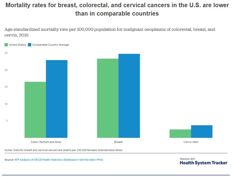 Health costs associated with pregnancy, childbirth, and postpartum care -  Peterson-KFF Health System Tracker