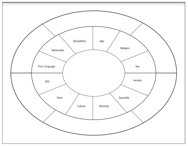 Pie chart/graph