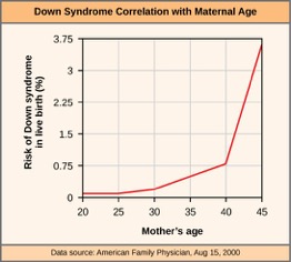 09.8maternalagegraph