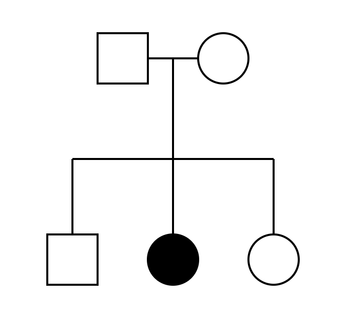 Pedigrees And Punnett Squares – Mt Hood Community College Biology 102