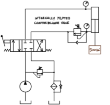 5.5 Counter Balance Valves – Hydraulics and Electrical Control of ...