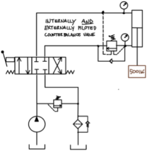 5.5 Counter Balance Valves – Hydraulics and Electrical Control of ...