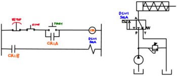 6.5 Basic Ladder Logic – Hydraulics and Electrical Control of Hydraulic ...