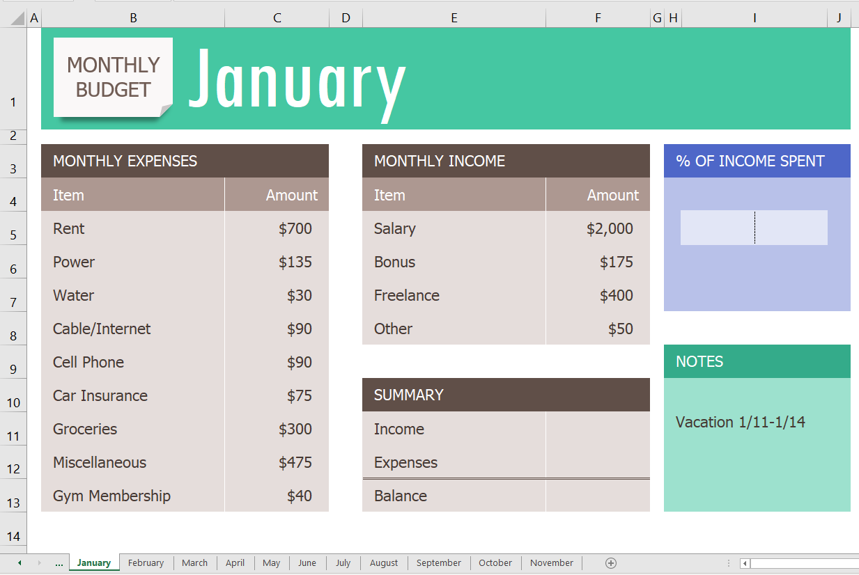 January worksheet of Monthly Budget workbook showing Monthly expenses, Monthly Income, % of Income spent, Summary and Notes. A few colors are used to fill categories. 