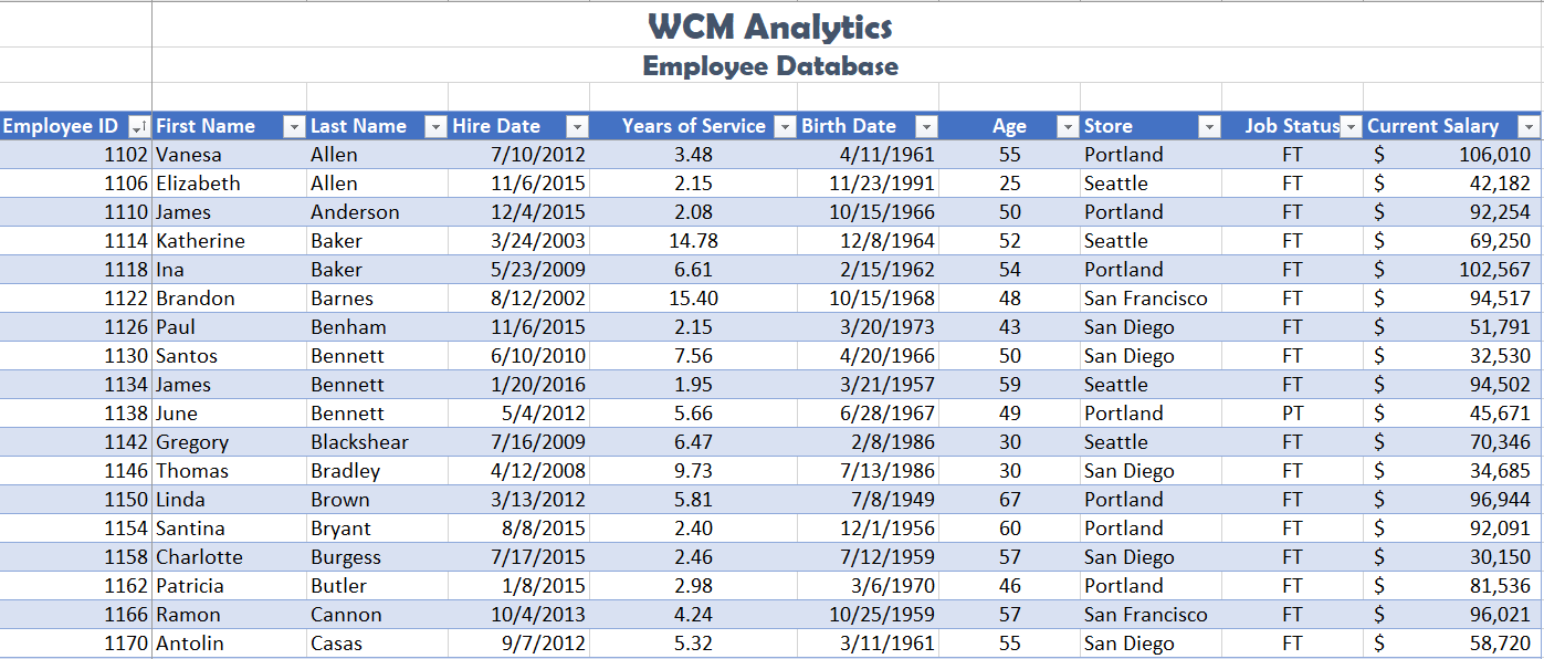 The 8 Don'ts of WCM