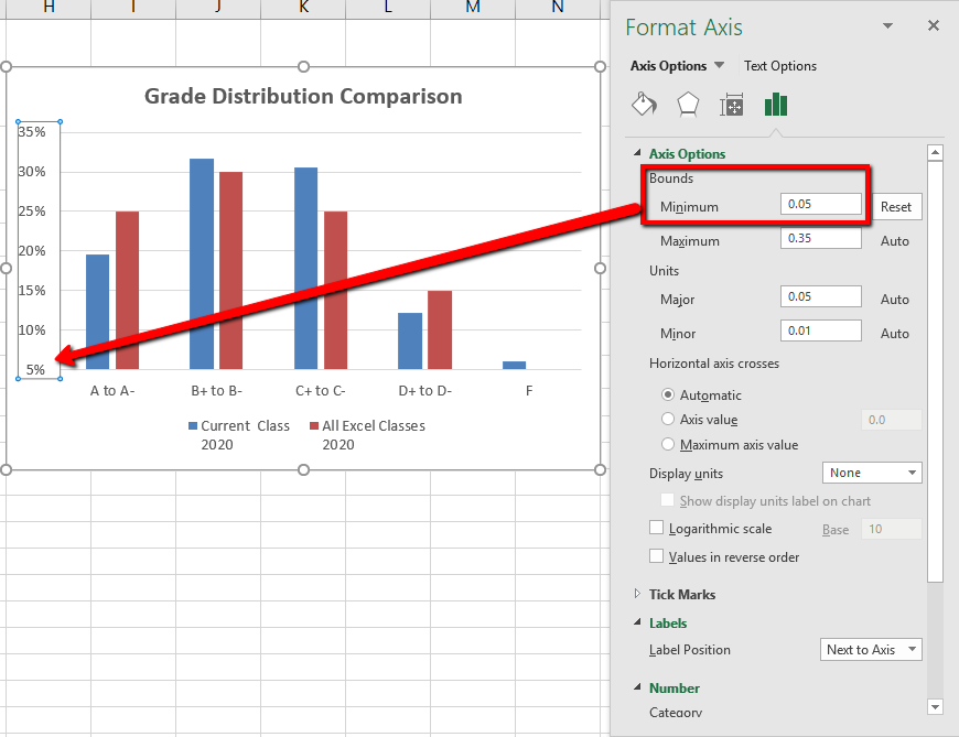 Screenshot of Format Axis Pane Changes