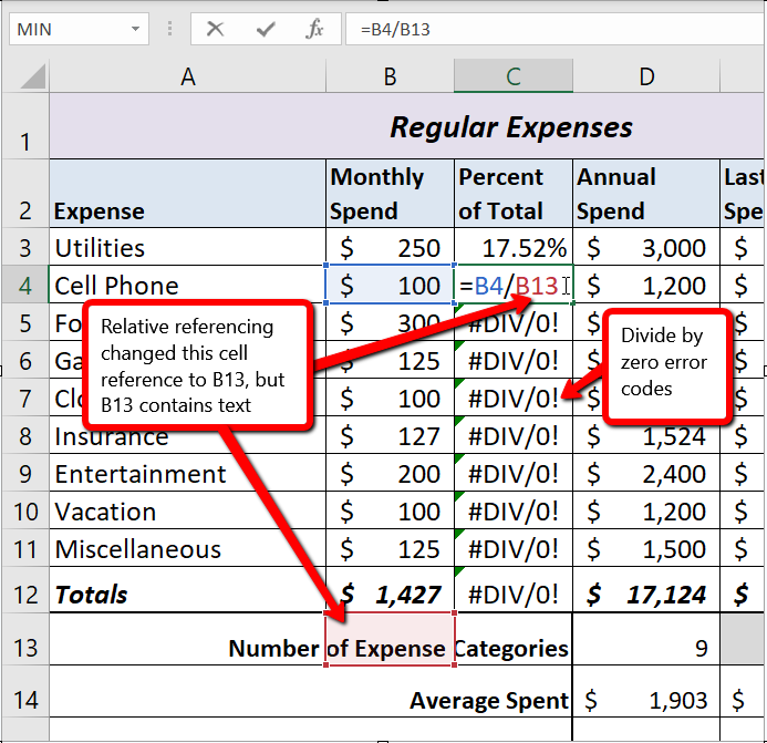 Relative Referencing changed cell reference to B13 which contains text, causing divide by zero code &quot;#DIV/0!&quot; to appear repeatedly in Column C.