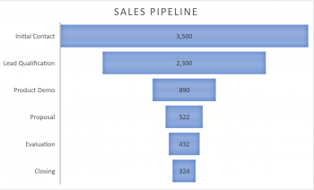 4.6 Scored Assessment – Beginning Excel 2019