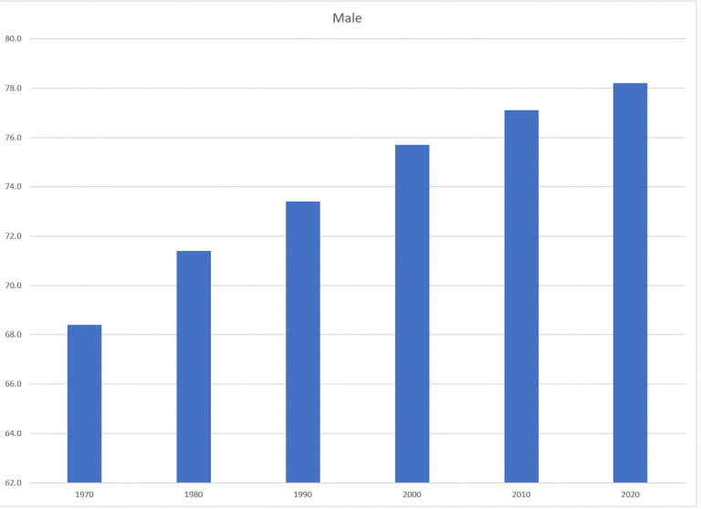 4.5 Chapter Practice – Beginning Excel 2019