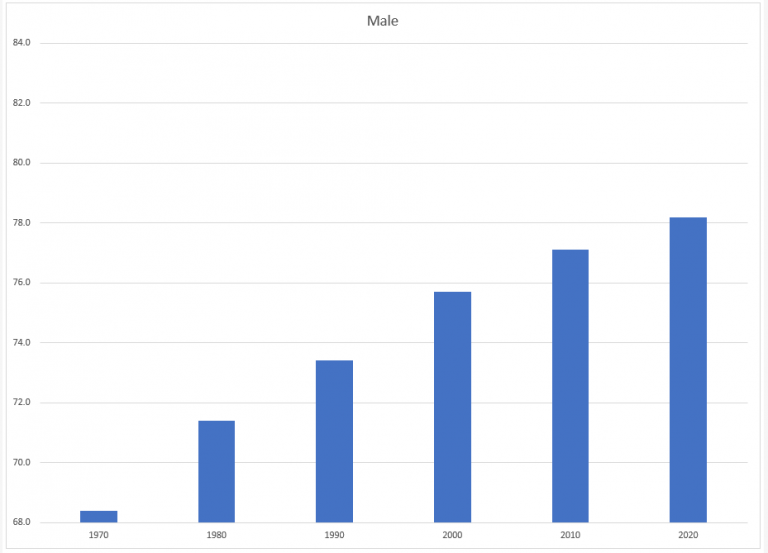 4.5 Chapter Practice – Beginning Excel 2019