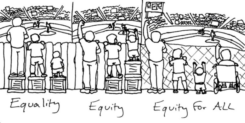 Equality Equity Equity for all