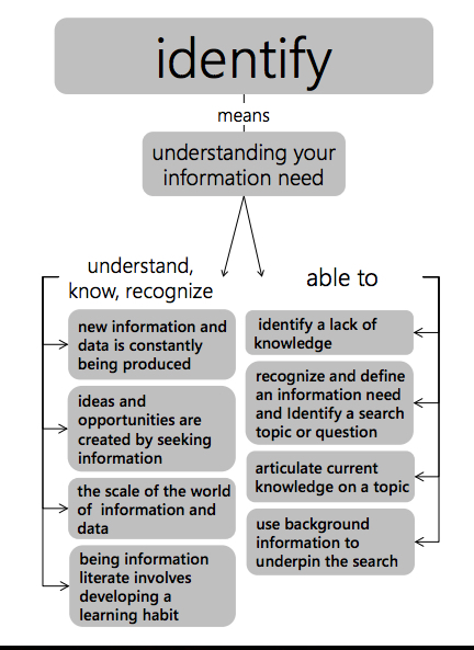 identify-oregon-writes-open-writing-text