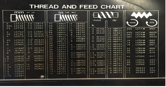 Thread Depth Chart Calculator
