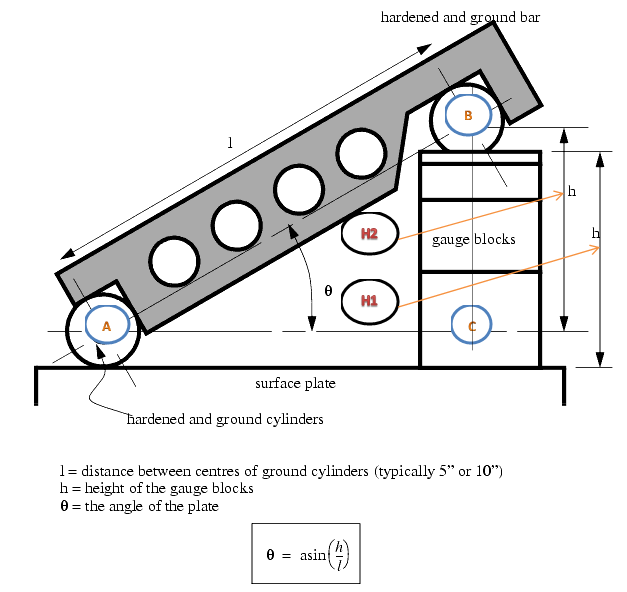 Sine Bar Calculation Chart