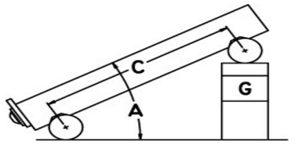 5 Inch Sine Bar Chart