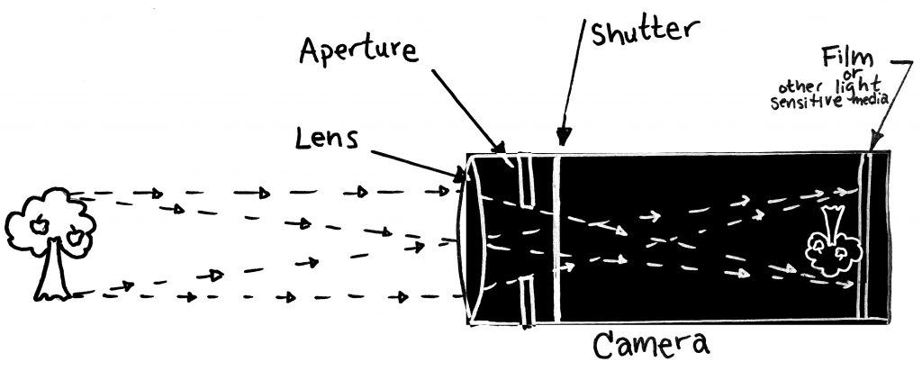 Camera Diagram