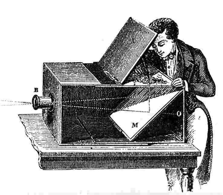 The diagram shows a cutaway box on a table. From a trap door on the top of a box, person looks into the box. Dotted lines indicate the way the image is projected through the lens on the front of the box to the mirror inside. The mirror is angled so that the person can see and trace the image.