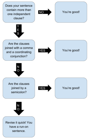 is-your-sentence-a-run-on-about-writing-a-guide