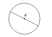 a circle with a line from edge to edge passing through the center, labeled d