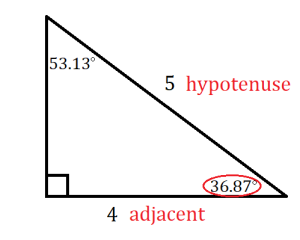 right triangle with right angle in the southwest, 36.87 degree angle circled in the southeast, bottom side labeled 4 adjacent, upper right side labeled 5 hypotenuse