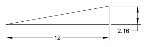 Module 32: Slope – Technical Mathematics