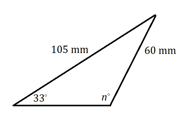 triangle labeled from the bottom left going counterclockwise: angle marked 33 degrees, unmarked horizontal side, obtuse angle marked n degrees, side 60 mm, unmarked angle, side 105 mm.