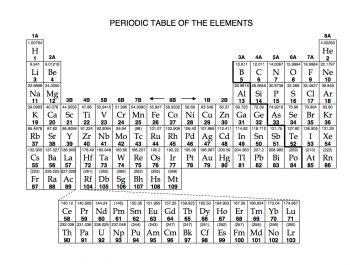 Appendix A: The Periodic Table – Introduction To Chemistry