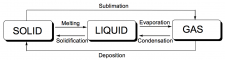 1.3 Physical And Chemical Properties – Introduction To Chemistry