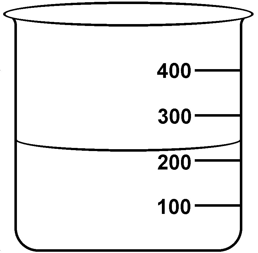 LAB1.3 Measurement Uncertainty, Accuracy, and Precision Introduction