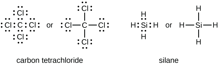 Two sets of Lewis dot structures are shown. The left structures depict five C l symbols in a cross shape with eight dots around each, the word “or” and the same five C l symbols, connected by four single bonds in a cross shape. The name “Carbon tetrachloride” is written below the structure. The right hand structures show a S i symbol, surrounded by eight dots and four H symbols in a cross shape. The word “or” separates this from an S i symbol with four single bonds connecting the four H symbols in a cross shape. The name “Silane” is written below these diagrams.