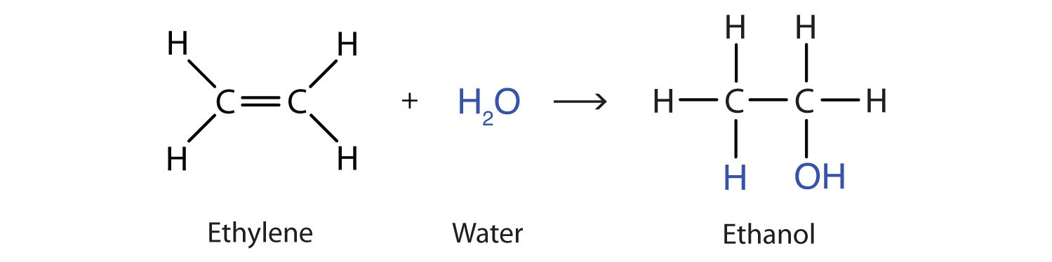 Reaction between ethene (C2H4) and water (H2O) to produce ethanol (C2H6O) is shown with words and structural formulas.