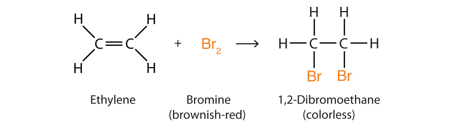 Structural formulas showing ethene (C2H4) and molecular bromine (Br2) reacting to produce 1,2-dibromoethane (C2H4Br2). Captions indicate Br2 is brownish-red and 1,2-dibromoethane is colorless.