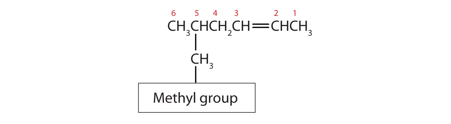 Structure of 5-methyl-2-hexene illustrates the numbering of the parent chain is based on the location of the double bond.