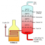 4.3 Properties of the Hydrocarbons – Introductory Organic Chemistry