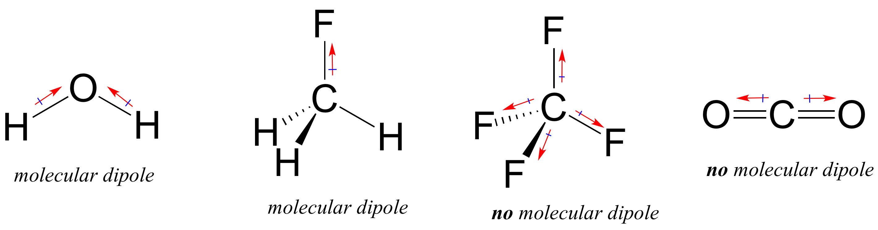 net dipole moment