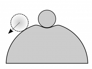 A marble sits at the bottom of depression at the top of a spherical hill. A marble moved down the left side of the hill beyond the depression has an arrow pointing down and left, showing the direction of the net force on the ball.