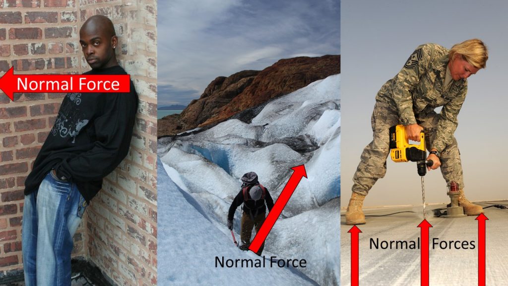Left: A person leans against a wall. An arrow labeled normal force points horizontally outward from the wall at the point of contact between the person and wall. Center: A person climbs up a steep snow slope in the mountains. An arrow labeled normal force points from their feet up and out, perpendicular to the slope. Right: A soldier drills a hole in a runway. Arrows point upward from each of the points of contact, her two feet and the drill bit.