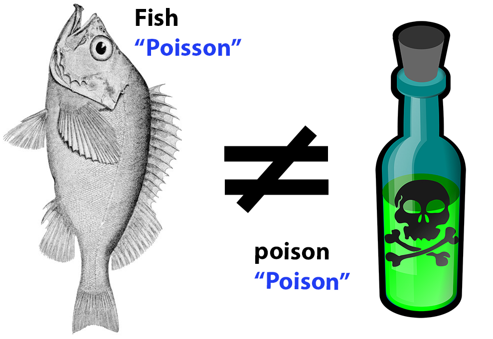 The french word Poisson, with two S's, means fish, but poison, with one S, refers to a toxic substance as it does in english.