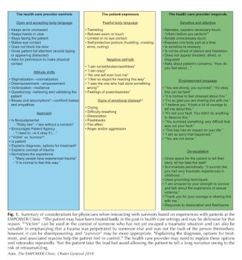 Chapter 19 – Trauma, Therapy, and Trauma Informed Care – Introduction ...